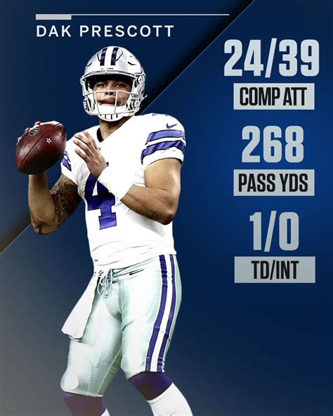 dak prescott playoff career stats